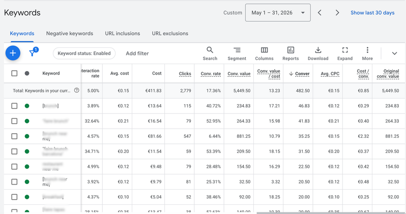 Keyword report showing conversion rate and cost per conversion by search term.