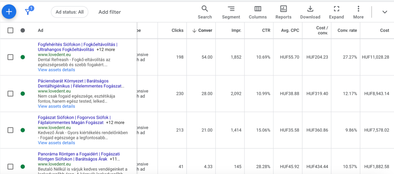 Ongoing ad copy testing, with results per variant.