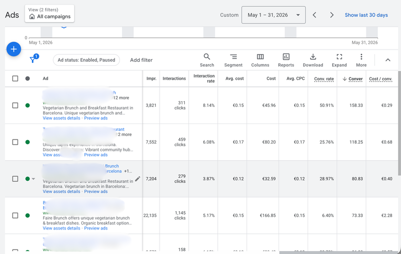 Ad-level performance across brunch and tapas campaigns.