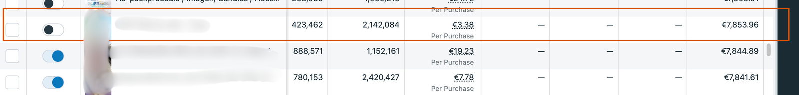 Purchase and revenue reporting per campaign.