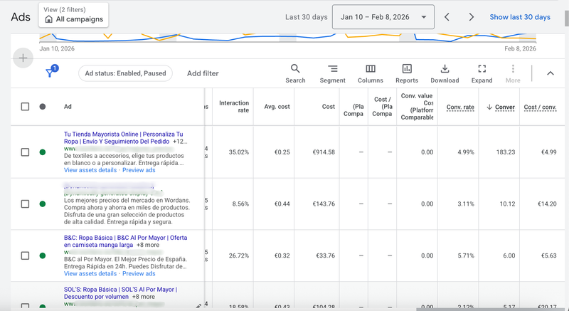 Ad-level performance across Performance Max and Search.
