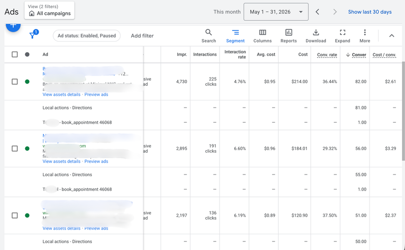 Ad-level report: interaction rates, cost per conversion, and conversion rate by ad.